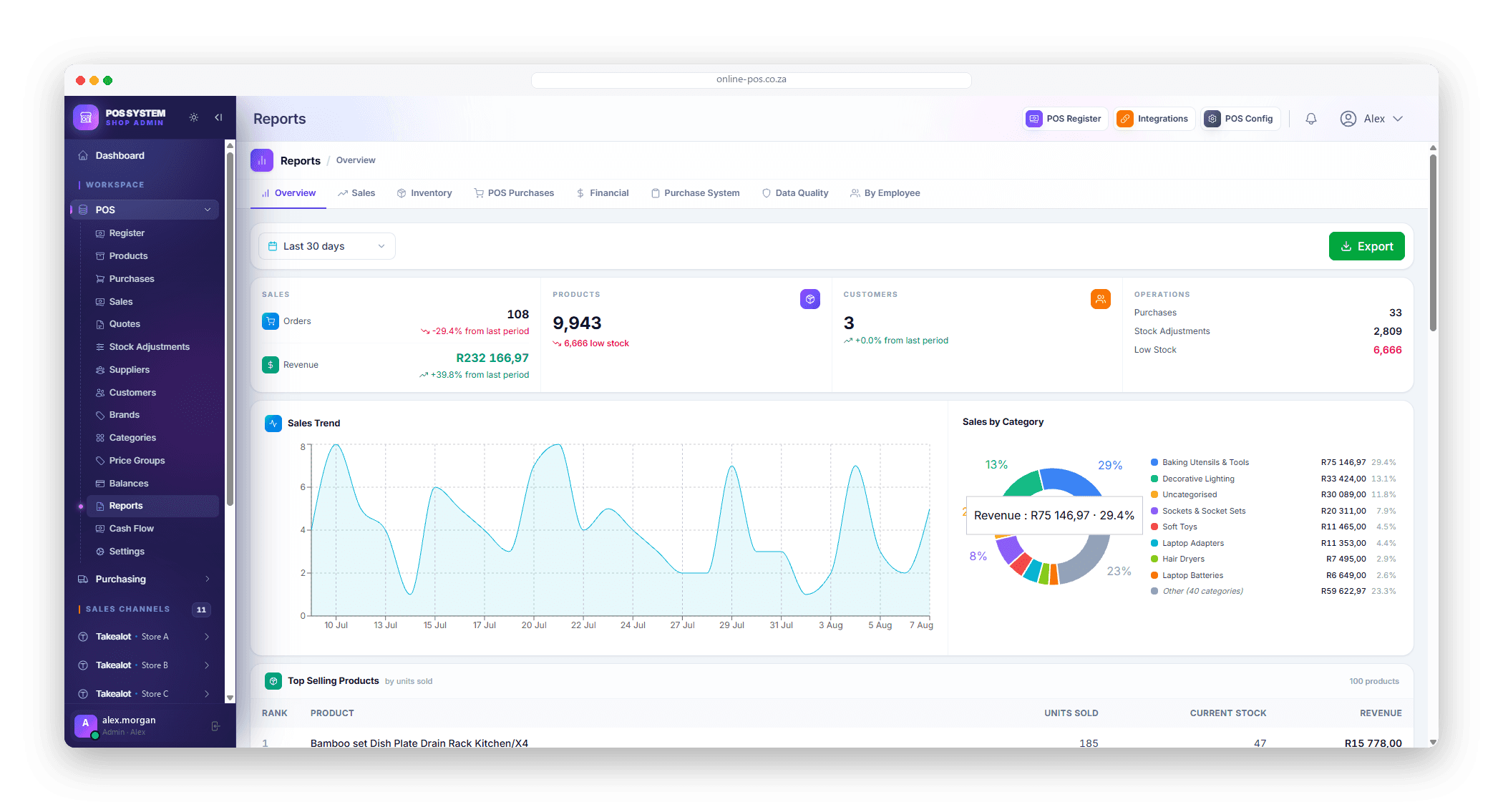 The reports overview in Online POS: 30-day revenue and orders against the previous period, a daily sales-trend chart, a sales-by-category breakdown, and tabs for inventory, financial, data quality and per-employee reporting.