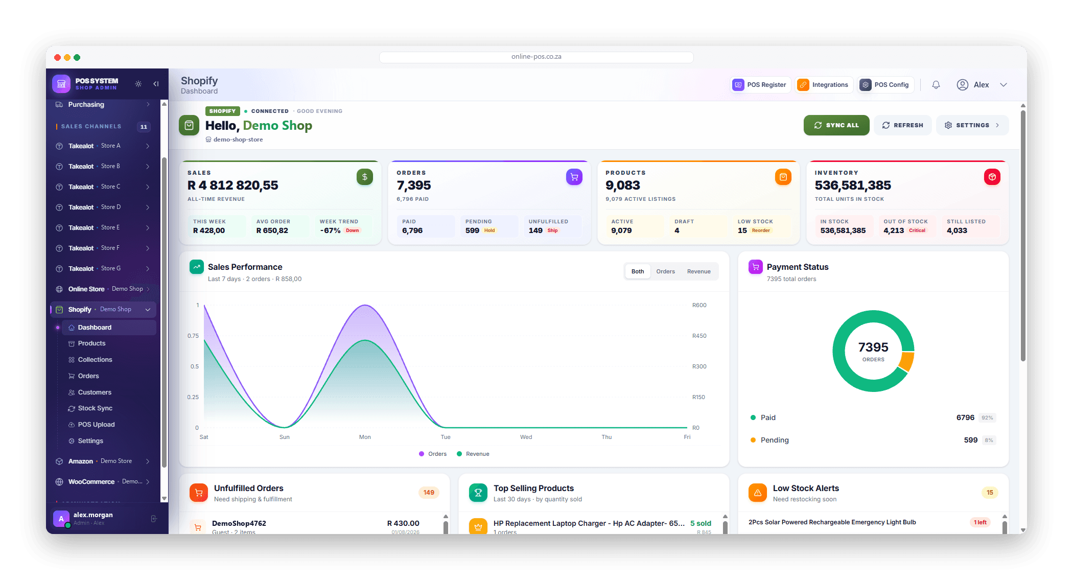 The Shopify dashboard in Online POS: all-time revenue and order counts, a sales-performance chart, a payment-status breakdown, and panels for unfulfilled orders, top sellers and low stock.