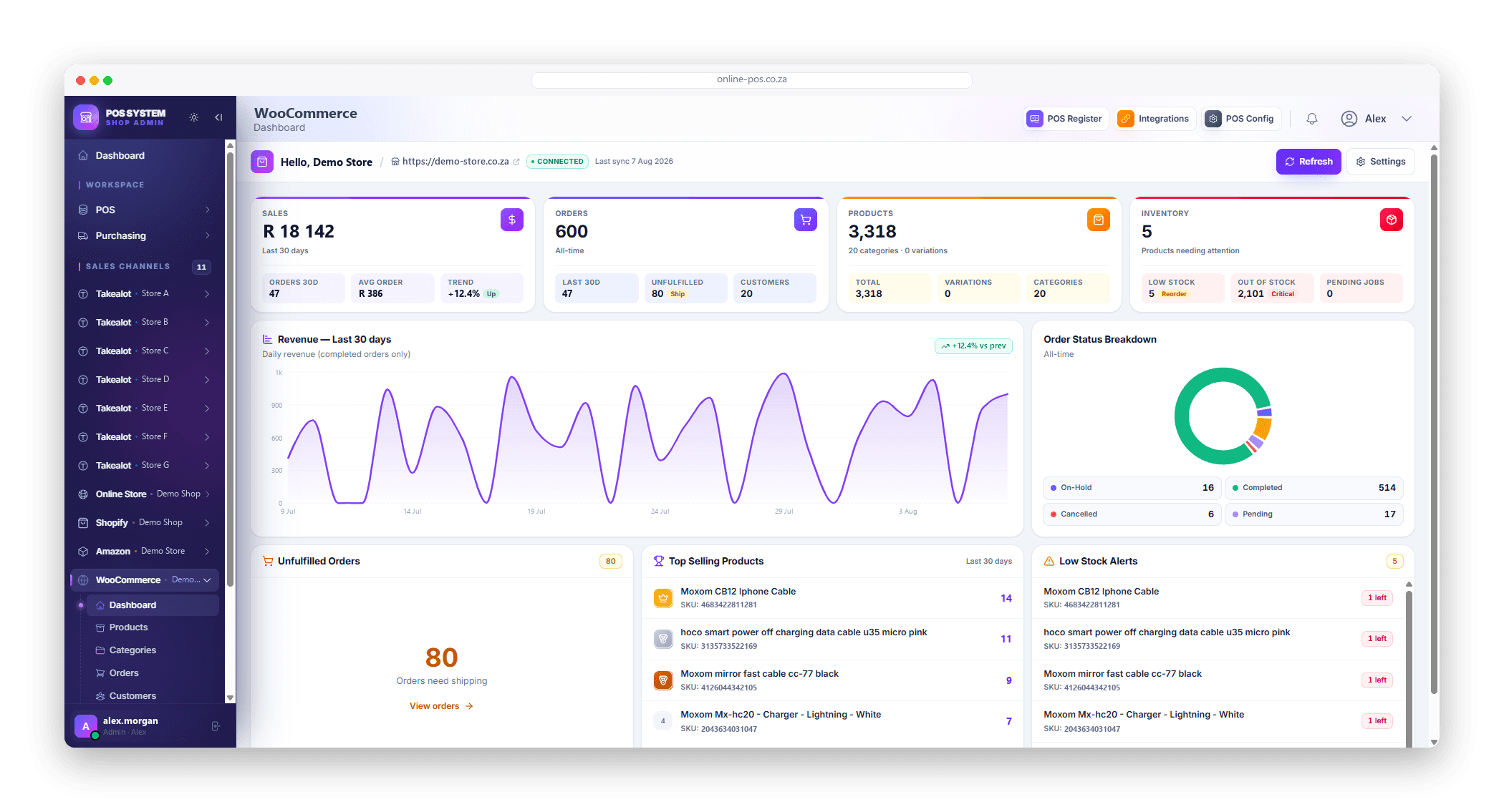 The WooCommerce dashboard in Online POS: 30-day sales, order and product counts, a daily revenue chart, an order-status breakdown, top-selling products and low-stock alerts.